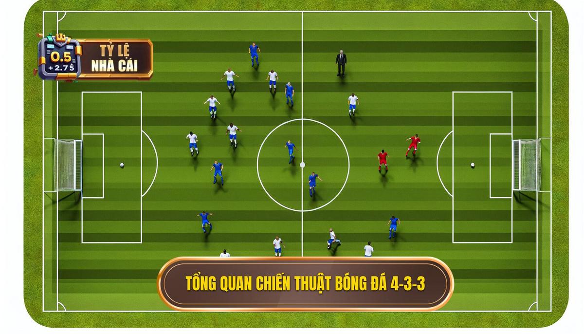  Tổng quan về chiến thuật bóng đá 4-3-3